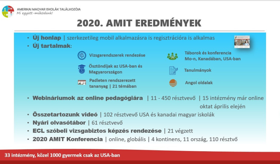 AMIT számokban 1. rész