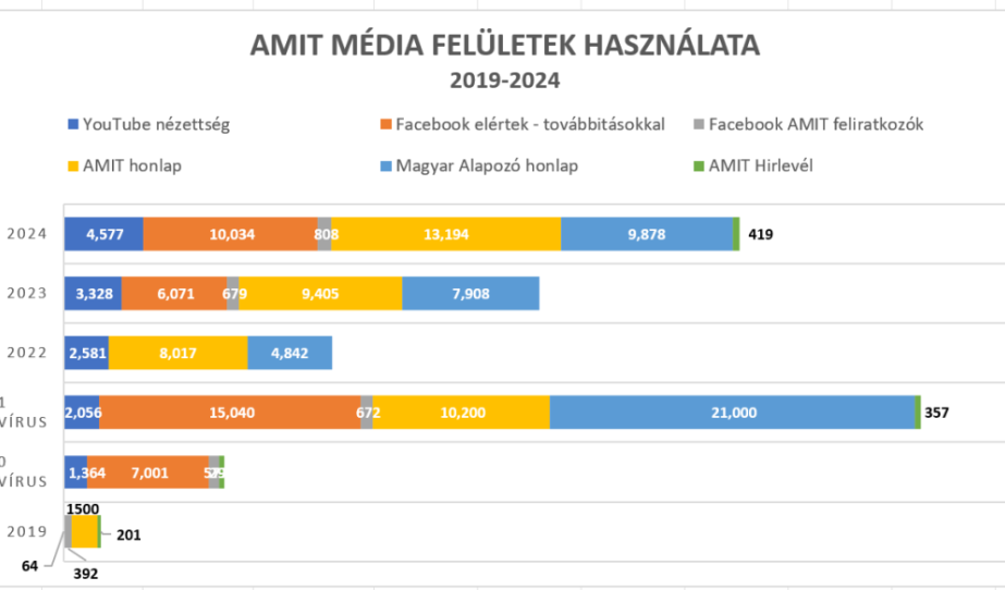 AMIT számokban 2. rész