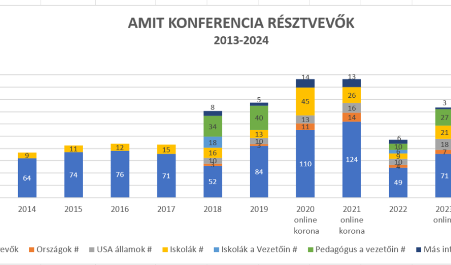 AMIT számokban 3. rész