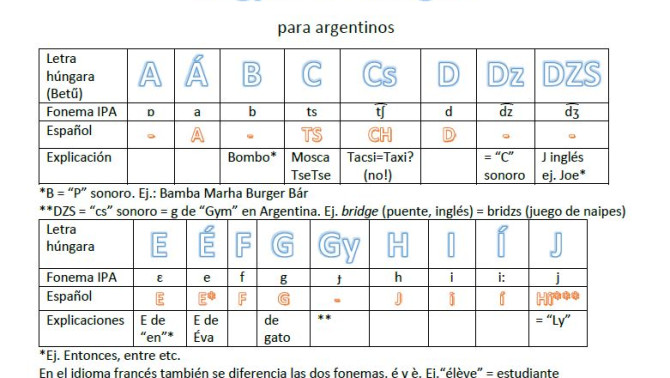 Az argentinok számára készített magyar ABC felső fele